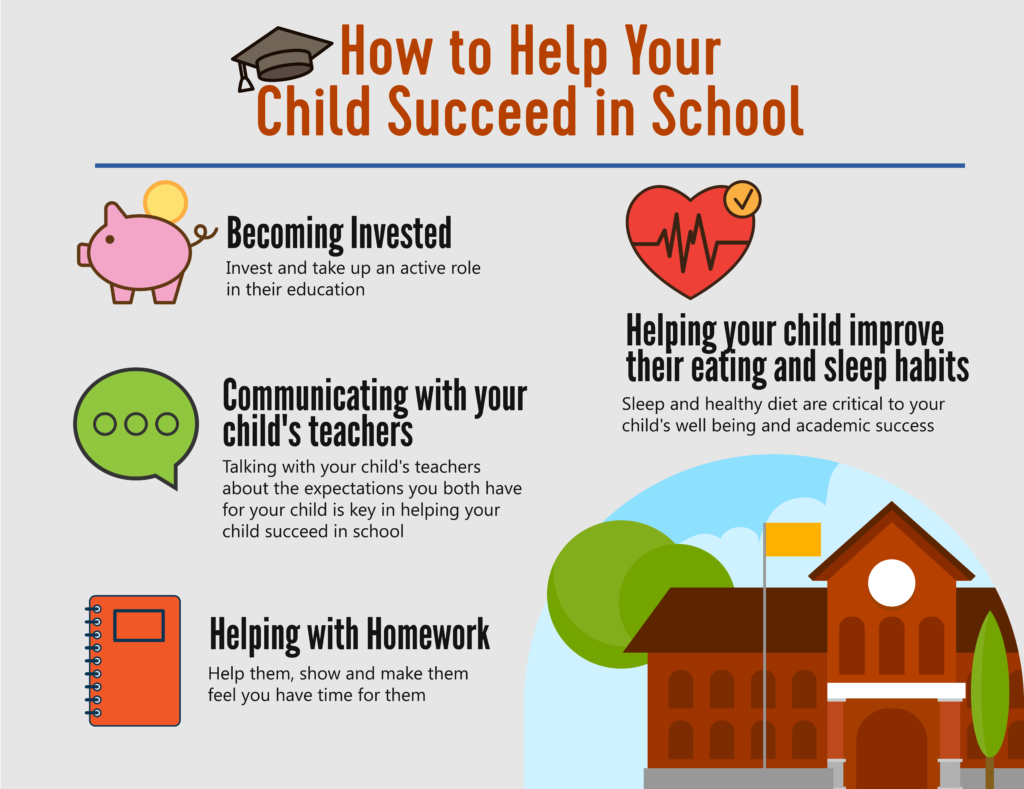 how to help my child with school work
