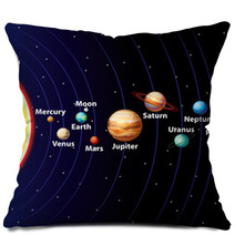 Solar System Colorful Vector Background Pillows 58674275